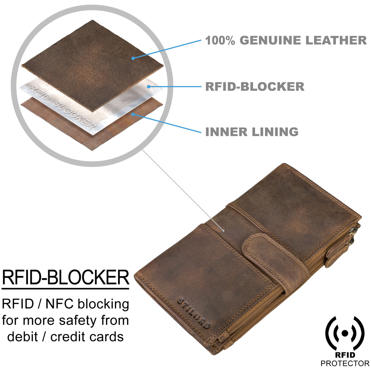 Briefbörse Leder Damen RFID